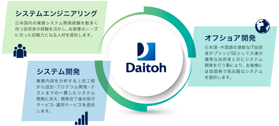 システムエンジニアリング